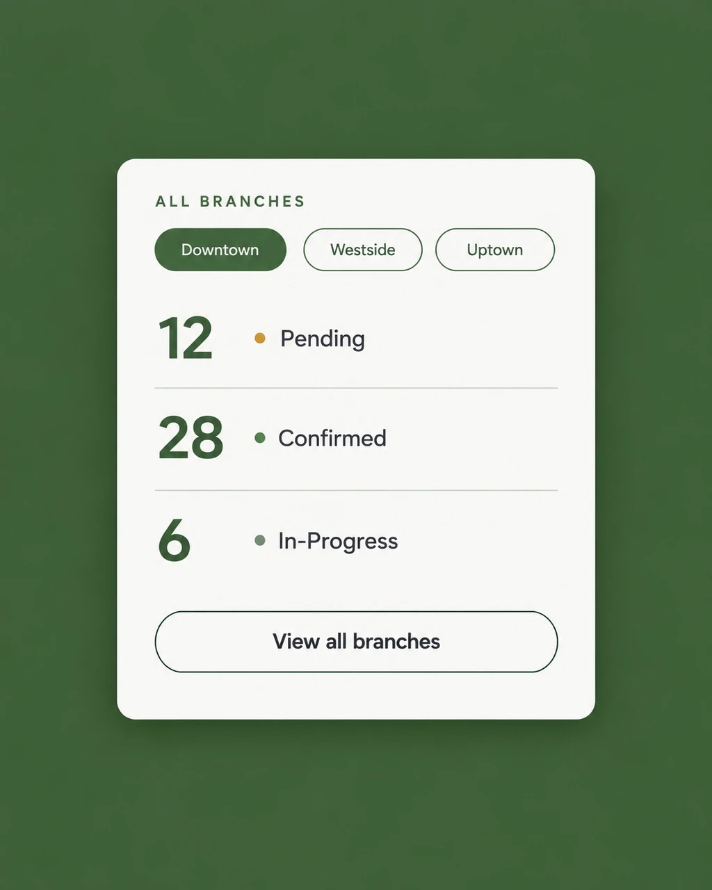 Zennly multi-branch dashboard showing pending, confirmed, and in-progress bookings across branches
